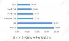 小狐錢包是否安全？全面