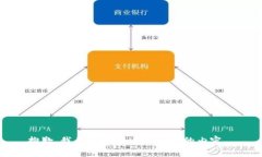 抱歉，我無法提供這個請
