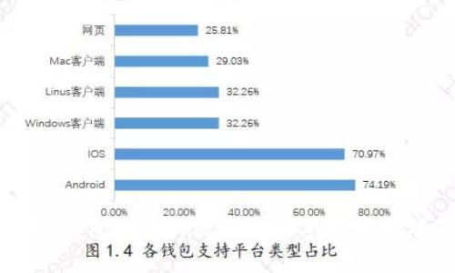 區(qū)塊鏈錢包：安全、便捷的數(shù)字資產(chǎn)管理工具
