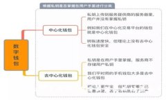 數(shù)字錢包去哪用最好？探