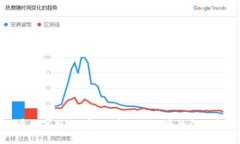 全面屏數(shù)字錢包：安全、