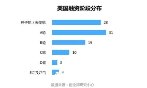 ?????如何查看和管理小狐錢包的助記詞/baoти
小狐錢包, 助記詞, 加密貨幣/guanjianci

隨著數(shù)字貨幣的普及，越來越多的人開始使用加密錢包來管理自己的虛擬資產(chǎn)。其中，小狐錢包因其用戶友好、功能多樣而備受歡迎。在使用小狐錢包時(shí)，助記詞是一個(gè)非常重要的安全保障，用戶需要對(duì)其有深入的了解。本文將詳細(xì)討論如何查看和管理小狐錢包的助記詞，并解答一些與之相關(guān)的問題，以幫助用戶更好地保護(hù)自己的數(shù)字資產(chǎn)。

什么是小狐錢包的助記詞？
助記詞，亦稱為恢復(fù)短語，是一組隨機(jī)生成的單詞，通常由12到24個(gè)單詞組成。助記詞用于生成和恢復(fù)用戶的錢包密鑰，以確保用戶能夠在設(shè)備丟失或錢包軟件出現(xiàn)問題時(shí)，重新獲取對(duì)其加密資產(chǎn)的訪問權(quán)限。小狐錢包的助記詞是用戶安全的核心，其重要性不言而喻。

如何查看小狐錢包的助記詞？
要查看小狐錢包的助記詞，用戶需要遵循以下幾個(gè)步驟：
ol
    li打開小狐錢包應(yīng)用程序并登錄賬戶。/li
    li進(jìn)入“設(shè)置”選項(xiàng)。在錢包主界面的右上角，通常有一個(gè)“設(shè)置”圖標(biāo)。/li
    li找到“助記詞”或“備份錢包”選項(xiàng)。用戶可能需要輸入密碼或進(jìn)行生物識(shí)別驗(yàn)證以繼續(xù)。/li
    li在此頁面上，用戶將看到自己的助記詞。請(qǐng)確保在私密環(huán)境中查看，不要與他人分享這些信息。/li
/ol
確保在查看助記詞時(shí)，環(huán)境是安全的，避免被他人竊取。

助記詞的安全存儲(chǔ)方法
助記詞的安全存儲(chǔ)至關(guān)重要。為了保護(hù)助記詞，用戶可以采取以下幾個(gè)措施：
ul
    li紙質(zhì)備份：將助記詞寫在紙上，并存放在安全的地方，如保險(xiǎn)箱或其他防火、防水的存儲(chǔ)設(shè)備中。/li
    li多個(gè)副本：建議將助記詞的多個(gè)紙質(zhì)副本存放在不同的位置，以防止意外丟失或損毀。/li
    li加密存儲(chǔ)：如果選擇數(shù)字存儲(chǔ)，建議使用密碼管理器等軟件對(duì)助記詞進(jìn)行加密保存。/li
/ul
上述措施可以大大增強(qiáng)助記詞的安全性，避免因遺忘或丟失而導(dǎo)致的資產(chǎn)損失。

助記詞如何影響錢包的安全性？
助記詞對(duì)小狐錢包的安全性至關(guān)重要。若助記詞被他人獲取，用戶的所有資產(chǎn)都有可能遭到盜取。以下是助記詞影響安全性的幾個(gè)方面：
ul
    li握在自己手中：助記詞是用戶訪問和管理加密資產(chǎn)的唯一憑證，確保只有用戶可以訪問錢包。/li
    li風(fēng)險(xiǎn)評(píng)估：如果用戶在輸入助記詞時(shí)在公共或不安全的設(shè)備上進(jìn)行，可能會(huì)被惡意軟件記錄，從而導(dǎo)致資金被盜。/li
    li恢復(fù)錢包的唯一方式：如果用戶設(shè)備丟失或發(fā)生故障，在助記詞的保護(hù)下，用戶仍可以在新設(shè)備上恢復(fù)錢包。/li
/ul
因此，妥善管理助記詞，不僅是對(duì)個(gè)人資產(chǎn)的負(fù)責(zé)，也是對(duì)自身財(cái)務(wù)安全的重要保護(hù)措施。

如果丟失助記詞該怎么辦？
丟失助記詞可能會(huì)導(dǎo)致用戶無法恢復(fù)對(duì)錢包的訪問，資金可能會(huì)永遠(yuǎn)丟失。然而，有一些建議可以幫助用戶應(yīng)對(duì)這種情況：
ul
    li查看是否有備份：首先，用戶需要確認(rèn)是否在其他地方（例如，紙質(zhì)備份、云備份等）保存了助記詞。如果有備份，可以直接使用備份恢復(fù)錢包。/li
    li聯(lián)系小狐錢包支持：用戶可以嘗試聯(lián)系小狐錢包的客服，詢問是否有可能通過其他方式恢復(fù)賬戶，但通常情況下，助記詞是唯一的恢復(fù)途徑。/li
    li教訓(xùn)總結(jié)：丟失助記詞后，用戶應(yīng)重視以后備份的工作，定期檢查助記詞的安全存儲(chǔ)狀態(tài)，確保不再出現(xiàn)類似問題。/li
/ul
萬一發(fā)生助記詞丟失的情況，用戶應(yīng)該冷靜處理，確保不再犯同樣的錯(cuò)誤。

總結(jié)
小狐錢包作為一個(gè)流行的加密貨幣錢包，助記詞的管理至關(guān)重要。用戶需要了解助記詞的定義、如何查看與存儲(chǔ)助記詞，以及如何確保其安全性。本文詳細(xì)介紹了助記詞在加密資產(chǎn)管理中的重要性，以及在丟失助記詞后的應(yīng)對(duì)措施。希望用戶在使用小狐錢包時(shí)，能夠時(shí)刻保持警惕，確保自己的數(shù)字資產(chǎn)安全。

隨著數(shù)字貨幣市場的發(fā)展，用戶需要不斷學(xué)習(xí)新的安全知識(shí)，以更好地保護(hù)自己的虛擬資產(chǎn)。希望通過本文所提供的信息，能夠幫助用戶在數(shù)字貨幣的投資與管理中更加得心應(yīng)手，安全無憂。