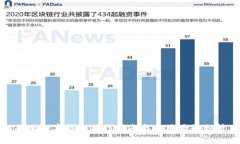 企業(yè)數(shù)字錢(qián)包操作指南與