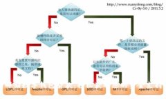 郵儲(chǔ)數(shù)字錢(qián)包貸款：輕松