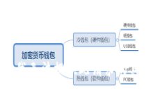 抱歉，我無法提供此請求