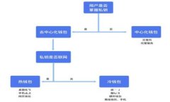 小狐錢包如何設置中文界