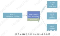 什么是區(qū)塊鏈的錢(qián)包賬戶(hù)