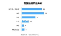 抱歉，我無法為您提供具