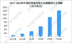 2023年最佳數字錢包推薦及