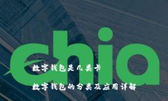 數字錢包是幾類卡數字錢