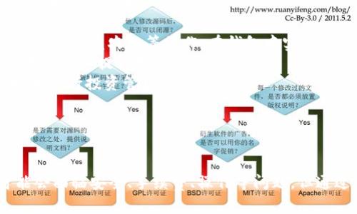 \ 小狐錢包：數(shù)字資產(chǎn)管理的新選擇 \  
\guanjianci 數(shù)字錢包, 小狐錢包, 加密貨幣 \guanjianci  

一、什么是小狐錢包？  
小狐錢包是一個新興的數(shù)字資產(chǎn)管理工具，旨在為用戶提供安全方便的加密貨幣存儲和交易服務(wù)。該錢包支持多種加密貨幣，讓用戶能夠集中管理不同類型的數(shù)字資產(chǎn)。無論你是加密貨幣的新手還是經(jīng)驗(yàn)豐富的交易者，小狐錢包都可以為你提供便利的功能，如即時交易、資產(chǎn)管理以及安全保障。  
小狐錢包采用先進(jìn)的加密技術(shù)來確保用戶資產(chǎn)的安全，同時它的用戶界面設(shè)計(jì)友好，使得即使是沒有技術(shù)背景的用戶也能輕松上手。該錢包還集成了多種功能，包括資金轉(zhuǎn)移、市值監(jiān)控、行情分析等，幫助用戶更好地進(jìn)行投資決策。  

二、小狐錢包的主要功能  
小狐錢包具備多項(xiàng)實(shí)用的功能，以下是一些主要特點(diǎn)：  
ul  
    listrong多幣種支持：/strong小狐錢包支持比特幣、以太坊、萊特幣等多種主流加密貨幣，可以滿足用戶不同需求，用戶可以在一個平臺上管理多個數(shù)字資產(chǎn)。/li  
    listrong安全性：/strong小狐錢包采用多重安全措施，包括私鑰加密、雙重認(rèn)證等，確保用戶的資產(chǎn)不會受到黑客攻擊和其他安全威脅。/li  
    listrong便捷的交易功能：/strong用戶可以即時進(jìn)行買賣交易，系統(tǒng)支持各類交易方式，如現(xiàn)貨交易、杠桿交易等，用戶可以根據(jù)自己的需求選擇。/li  
    listrong行情監(jiān)控：/strong小狐錢包提供實(shí)時的市場信息，幫助用戶把握市場動態(tài)，做出更明智的決策。/li  
    listrong社區(qū)和支持：/strong小狐錢包建立了用戶社區(qū)，用戶可以在社區(qū)中交流經(jīng)驗(yàn)、分享信息，并且可以隨時獲得技術(shù)支持和幫助。/li  
/ul  

三、為什么選擇小狐錢包？  
選擇小狐錢包的理由有很多，其中包括但不限于以下幾點(diǎn)：  
ul  
    listrong用戶友好的界面：/strong小狐錢包注重用戶體驗(yàn)，界面設(shè)計(jì)直觀，包括易于理解的導(dǎo)航和清晰的功能標(biāo)簽，即使是新手用戶也能快速找到所需功能。/li  
    listrong高度安全性：/strong由于安全是數(shù)字錢包的重中之重，小狐錢包通過不斷更新其安全措施來保障用戶資產(chǎn)的安全性，防止各種網(wǎng)絡(luò)攻擊和數(shù)據(jù)泄露。/li  
    listrong活躍的開發(fā)團(tuán)隊(duì)：/strong小狐錢包的開發(fā)團(tuán)隊(duì)既有豐富的市場經(jīng)驗(yàn)，又能迅速適應(yīng)市場變化，保證錢包的功能和安全持續(xù)更新。/li  
    listrong靈活性：/strong用戶可以根據(jù)自身的投資風(fēng)格及需求選擇不同的功能，進(jìn)行個性化的管理和操作，全面滿足不同用戶需求。/li  
/ul  

四、使用小狐錢包時需要注意的事項(xiàng)  
雖然小狐錢包提供了很多便利，但用戶在使用時也需要注意以下幾點(diǎn)：  
ul  
    listrong了解風(fēng)險(xiǎn)：/strong加密貨幣市場波動大，用戶需有足夠的風(fēng)險(xiǎn)意識，投資時要謹(jǐn)慎。/li  
    listrong定期備份： /strong為了避免數(shù)據(jù)丟失，用戶應(yīng)定期備份錢包數(shù)據(jù)，并妥善保管備份信息。/li  
    listrong保持更新：/strong關(guān)注小狐錢包的官方信息，及時更新軟件版本，以獲取最新的安全補(bǔ)丁和功能。/li  
    listrong注意網(wǎng)絡(luò)安全：/strong使用小狐錢包時，盡量避免在公共網(wǎng)絡(luò)下進(jìn)行交易，保護(hù)個人信息安全。/li  
/ul  

問題討論  
在使用小狐錢包的過程中，用戶可能會遇到一些常見問題和疑慮。以下是四個常見問題的總結(jié)及詳細(xì)解答：  

問題一：小狐錢包的安全性如何保障？  
小狐錢包非常重視用戶資產(chǎn)的安全性，采取了一系列嚴(yán)格的安全措施。在這方面，安全性主要體現(xiàn)在幾個方面：  
ul  
    listrong私鑰安全：/strong所有用戶的私鑰都存儲在本地設(shè)備上，不會上傳到云端。用戶對私鑰擁有完全控制權(quán)，加上錢包采用先進(jìn)的加密算法，確保私鑰不被第三方竊取。/li  
    listrong雙重驗(yàn)證：/strong在進(jìn)行重要操作時，如提現(xiàn)或轉(zhuǎn)賬，小狐錢包會要求用戶輸入額外的認(rèn)證信息，這是保護(hù)用戶賬戶的一道重要安全防線。/li  
    listrong安全自動升級：/strong錢包本身會進(jìn)行版本更新，及時修復(fù)漏洞和加固安全性。用戶應(yīng)定期關(guān)注更新信息，并按照提示安裝更新。/li  
    listrong社交工程防御：/strong小狐錢包通過教育用戶識別常見的網(wǎng)絡(luò)釣魚等攻擊手段，減少用戶因個人操作不當(dāng)而遭受的損失。/li  
/ul  
總的來說，小狐錢包在安全保障上投入了大量資源，努力為用戶營造安全的投資環(huán)境，但用戶自身的安全意識也同樣重要。  

問題二：如何解決小狐錢包的使用問題？  
在使用小狐錢包的過程中，用戶可能會面臨各種問題，包括但不限于操作不熟悉、資金無法到賬等。以下是一些常見使用問題的解決方式：  
ul  
    listrong官方支持：/strong小狐錢包提供了詳盡的用戶手冊和FAQ，用戶可以在遇到問題時首先查閱這些資源，迅速獲取相關(guān)解答。/li  
    listrong聯(lián)系客服：/strong如果手冊無法提供解決方案，用戶可以隨時聯(lián)系客服團(tuán)隊(duì)，通常有在線客服、郵件等多種聯(lián)系方式供選擇。/li  
    listrong社區(qū)交流：/strong小狐錢包建立了用戶社區(qū)，用戶可以在論壇或社交平臺上提問，與其他用戶分享經(jīng)驗(yàn)，找到解決方案。/li  
    listrong保持冷靜：/strong用戶在遇到問題時應(yīng)保持冷靜，不要因焦慮而做出錯誤決策，信息確認(rèn)后再采取行動是解決問題的有效方式。/li  
/ul  
通過這些途徑，用戶可以快速有效地解決使用中所遇到的各種問題，確保消費(fèi)體驗(yàn)順暢。  

問題三：使用小狐錢包是否需要支付手續(xù)費(fèi)？  
在小狐錢包中，是否需要支付手續(xù)費(fèi)及費(fèi)用的高低主要取決于用戶的使用情況和所選交易類型。以下幾個方面可能涉及到手續(xù)費(fèi)：  
ul  
    listrong交易手續(xù)費(fèi)：/strong小狐錢包在進(jìn)行買賣交易時，通常會收取一定比例的交易手續(xù)費(fèi)。這筆費(fèi)用會根據(jù)市場價(jià)格、交易對和交易金額的不同而有所變化。/li  
    listrong提幣手續(xù)費(fèi)：/strong用戶在將數(shù)字資產(chǎn)提取到其他平臺或錢包時，通常會支付網(wǎng)絡(luò)手續(xù)費(fèi)，具體數(shù)額取決于加密貨幣網(wǎng)絡(luò)的當(dāng)前狀態(tài)。/li  
    listrong存儲費(fèi)用：/strong小狐錢包一般不會收取存儲費(fèi)用，因?yàn)橛脩粼诒镜卦O(shè)備上管理私鑰和資產(chǎn)，但某些情況如大額資產(chǎn)存儲，可能會引起額外的安全費(fèi)用。/li  
/ul  
除了上述費(fèi)用外，用戶在使用小狐錢包和從事加密貨幣交易時，應(yīng)該時刻關(guān)注小狐錢包的官方公告，了解具體的收費(fèi)標(biāo)準(zhǔn)和任何變化，以便于準(zhǔn)確預(yù)算成本。  

問題四：小狐錢包的未來發(fā)展趨勢如何？  
隨著加密貨幣市場的逐漸成熟，對數(shù)字資產(chǎn)管理工具的需求也在不斷增長，小狐錢包的未來發(fā)展趨勢值得探討。以下幾個方面是小狐錢包可能發(fā)展的方向：  
ul  
    listrong功能擴(kuò)展：/strong小狐錢包可能會逐步增加更多功能，比如集成更多 DeFi（去中心化金融）項(xiàng)目，使用戶可以直接進(jìn)行借貸或進(jìn)行收益農(nóng)業(yè)等操作，在錢包中實(shí)現(xiàn)更全面的資產(chǎn)增值管理。/li  
    listrong用戶體驗(yàn)提升：/strong繼續(xù)用戶界面，使得即使是沒有專業(yè)背景的用戶也能方便地使用各種功能，潮流和創(chuàng)新的設(shè)計(jì)理念將不斷加入提升用戶滿意度。/li  
    listrong教育宣傳：/strong隨著加密貨幣知識的普及，小狐錢包可能會推出更多教育內(nèi)容，幫助用戶了解加密貨幣和區(qū)塊鏈技術(shù)，更好地進(jìn)行投資管理。/li  
    listrong國際化發(fā)展：/strong小狐錢包也可能會嘗試進(jìn)軍全球市場，支持更多國家和地區(qū)的貨幣及語言，以提升用戶的使用便捷性。/li  
/ul  
小狐錢包在未來的角逐中，將努力拓寬功能和市場，以應(yīng)對日益激烈的行業(yè)競爭。  

總結(jié)起來，小狐錢包作為一個新興的數(shù)字資產(chǎn)管理工具，致力于提供安全、便捷、高效的加密貨幣管理解決方案。盡管在使用過程中，用戶可能會面臨安全、手續(xù)費(fèi)、操作等問題，但通過合理的方式及途徑，絕大多數(shù)問題都能找到滿意的答案。隨著市場的不斷發(fā)展，小狐錢包還將不斷創(chuàng)新與完善，迎接加密貨幣的未來機(jī)遇。