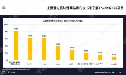 如何找回遺失的小狐錢包藏品？