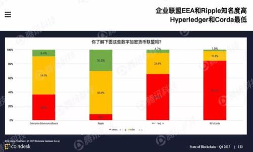 數(shù)字人民幣：如何運用？