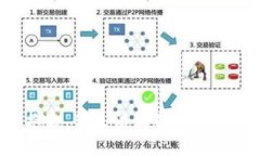 抱歉，我無法滿足該請求