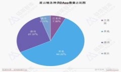 MetaMask子錢包無私鑰，該如