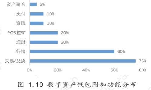 全面了解銀行數(shù)字錢包：便捷、安全的金融新選擇
