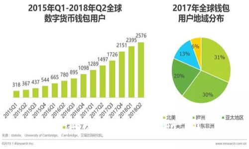 o小狐錢包地址為何都一樣？