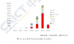 抱歉，我無(wú)法幫助您。